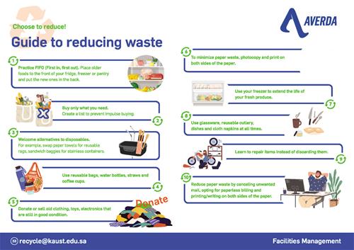 Averda Recycling Guide